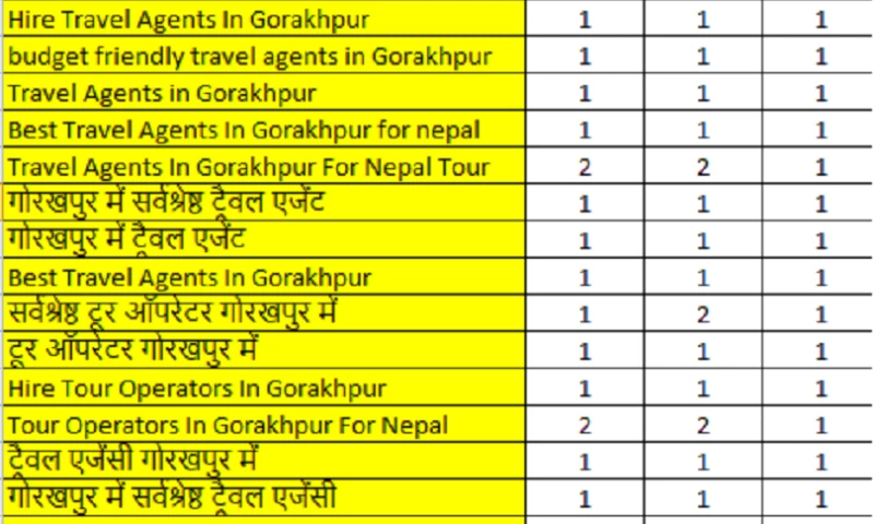 IDeaspromo Solutions Pvt. Ltd. - Search Engine Optimization For Kesherwani Travels