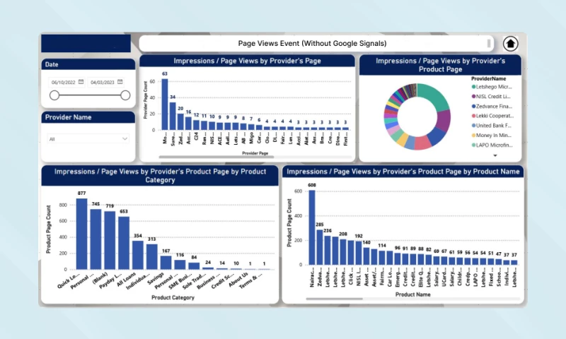 SPEC INDIA - Marketing Business Analytics Solution for Financial Firm