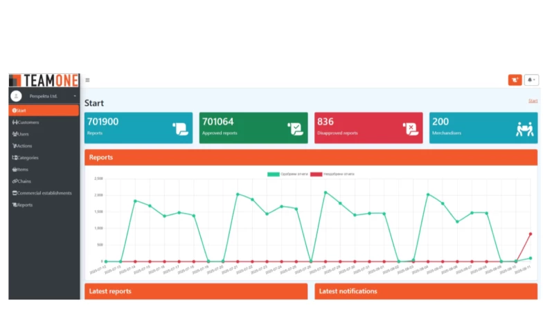 Perspecta Ltd - Merchandising App