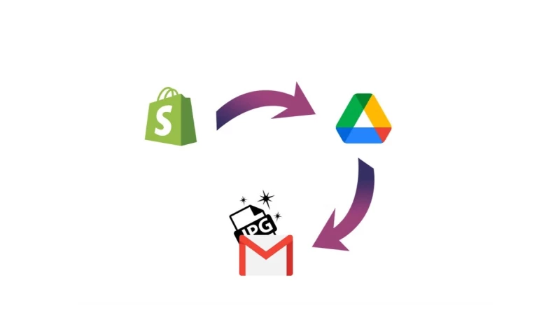 Shopify Order Processing Automation Loveyprints.com