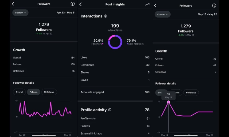 Travel Tractions Marketing Agency - Hotel Website PR Marketing Case Study