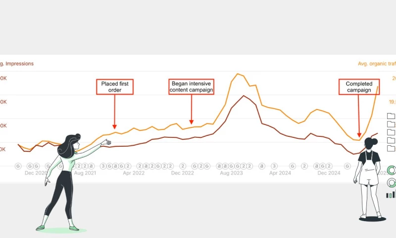 Travel Tractions Marketing Agency - Hiking & Travel Website SEO Case Study