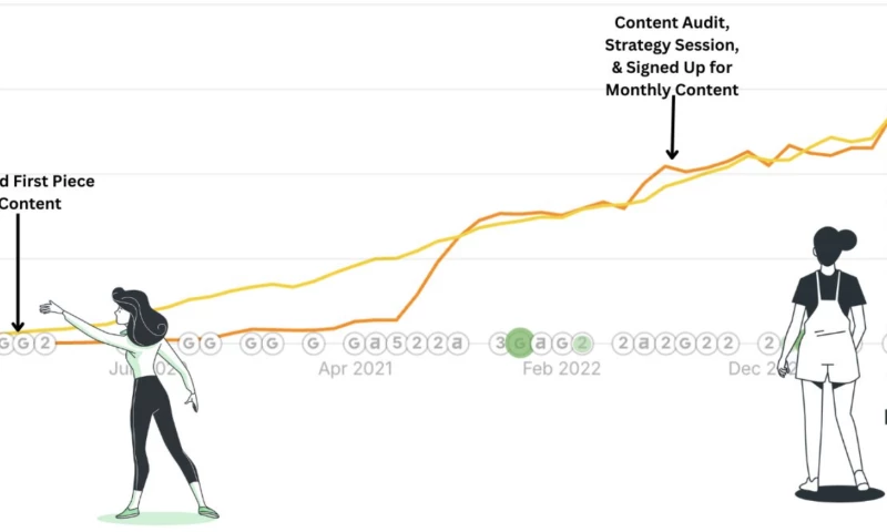 Travel Tractions Marketing Agency - Italy Travel Website SEO Case Study