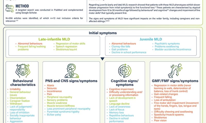 W5 Studio - Pharma conference poster
