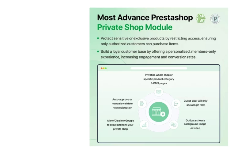 FME Modules - PrestaShop Private Shop Module by FME Modules