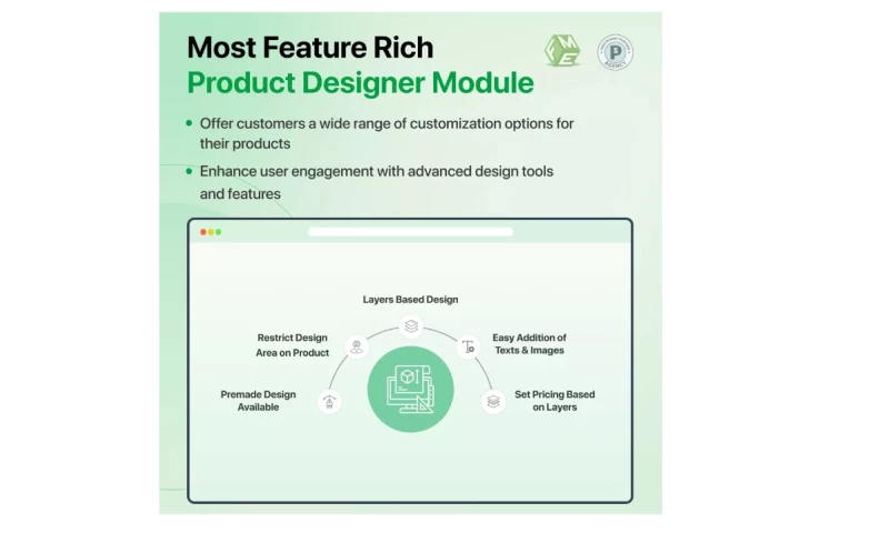 FME Modules - PrestaShop Product Customization Module by FME Modules