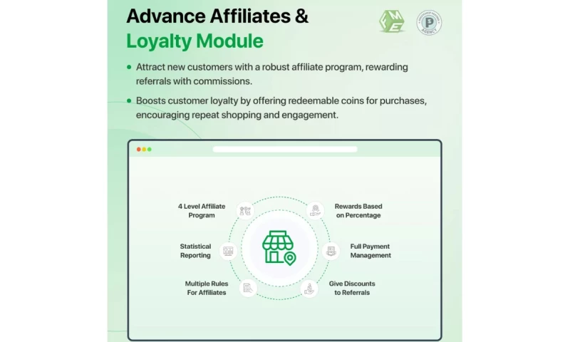 FME Modules - PrestaShop Affiliate Program Module by FME Modules