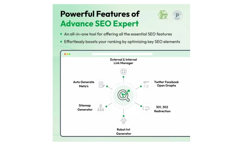FME Modules - Prestashop SEO Module by FME Modules