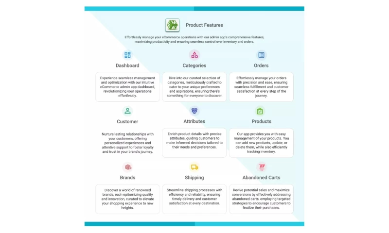 FME Modules - PrestaShop Admin App Module by FME Modules