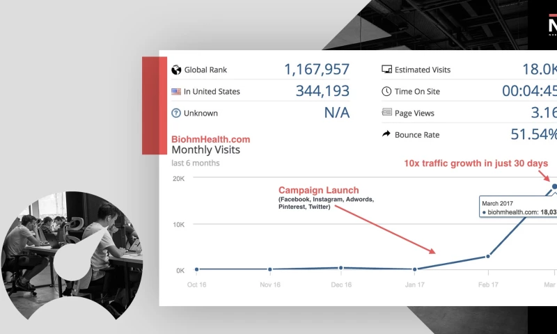 Health Build to Sellout