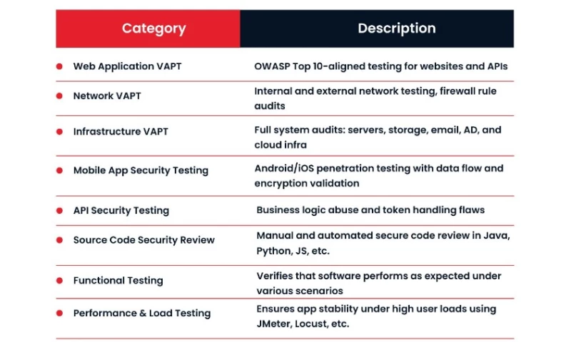 PiSence Technologies LLP - Comprehensive VAPT Implementation for Ramraj Cotton