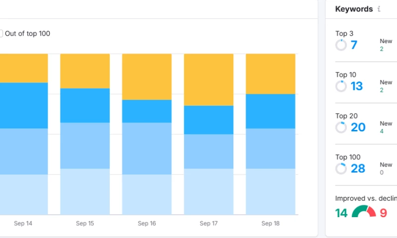 Devtrios - Sustainability Consulting Website Redesign & SEO for Fairagora Asia