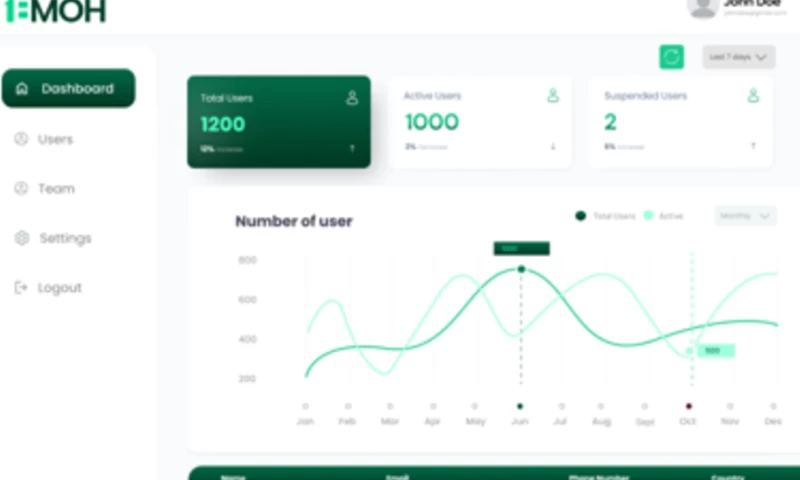 Smart Budgeting & Net-Worth Platform