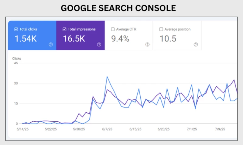 Azentra Technologies - The Red Lion Digital Marketing