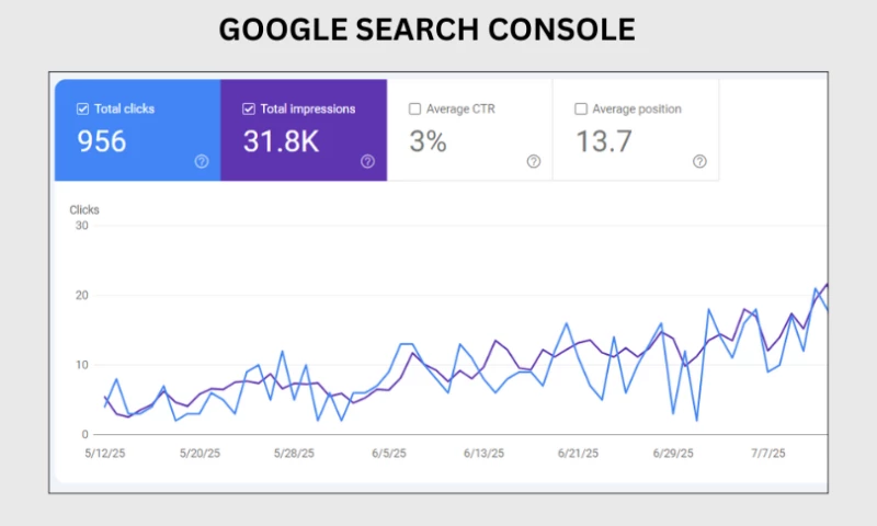 Azentra Technologies - The White Horse Digital Marketing