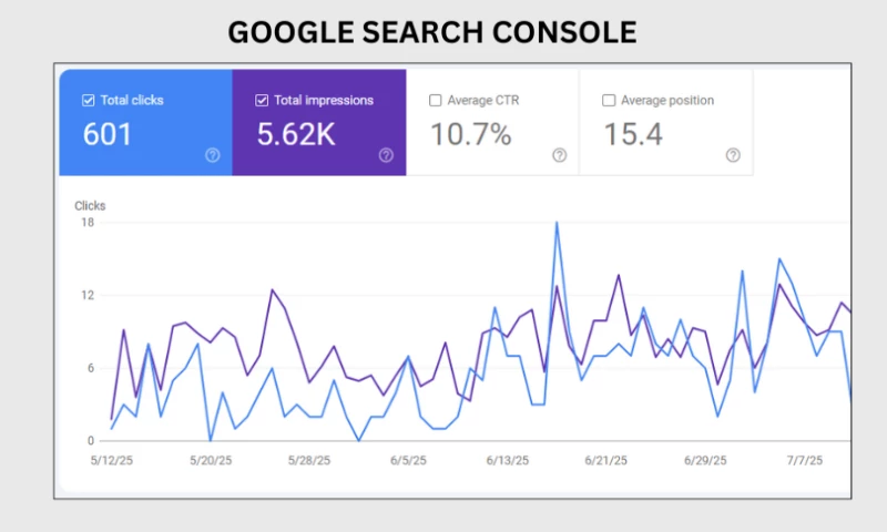 Azentra Technologies - The County Members Digital Marketing