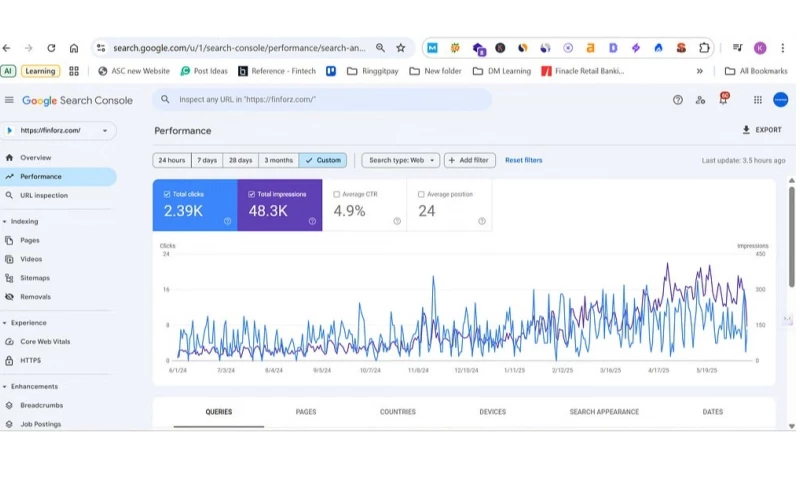 Boosting Finforzs Search Visibility & Local Ranking in SERP