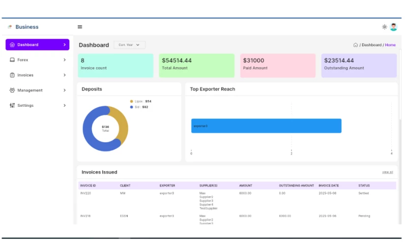Ajwa Consultancy Services LLP - Forex Trade