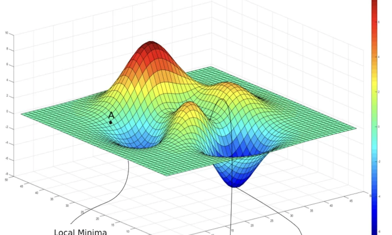 Gradient Descent Algorithms for UCLA Lab