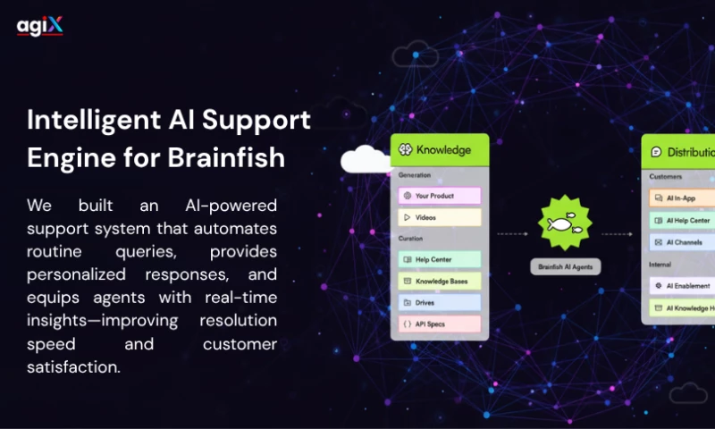 AgixTech - Brainfish: Scalable AI Chatbot for Domain-Specific, High-Speed Customer Support
