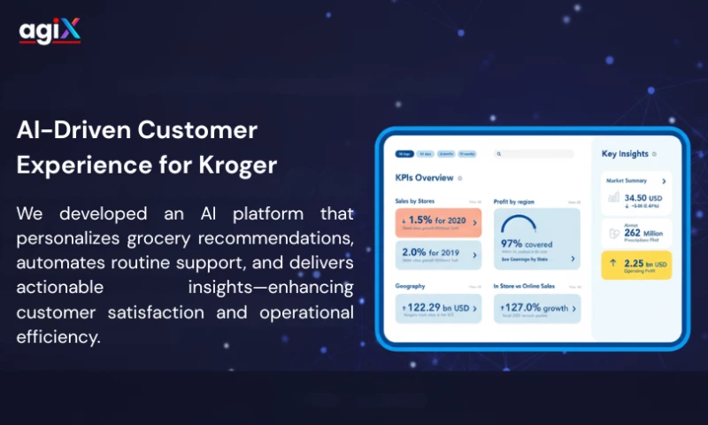 AgixTech - AI-Powered Reorder Forecasting & Smart Cart Automation