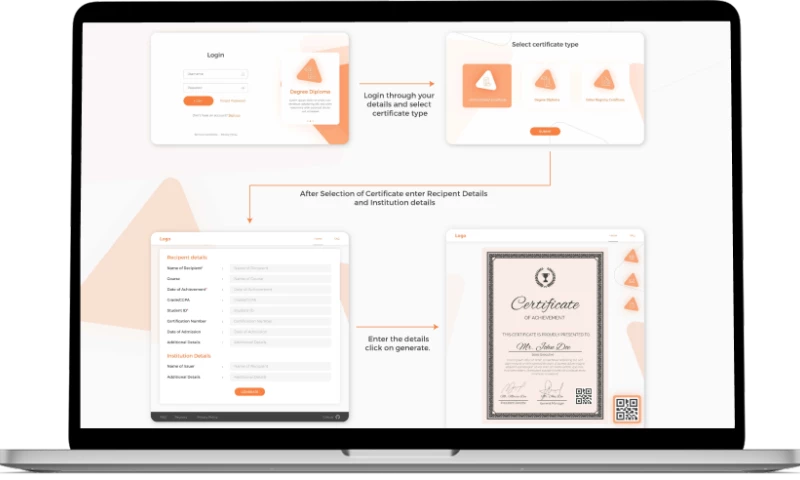 Monkhub Innovations - CERTI-NEXT