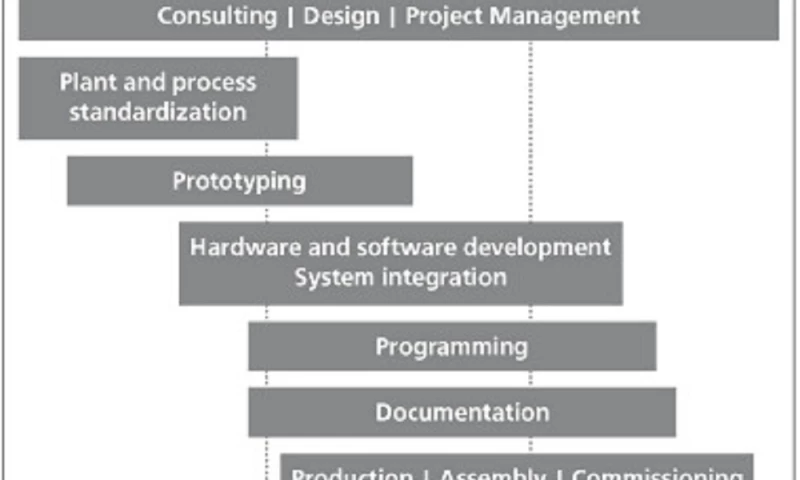 GrowupTechnology - Plant automation software solution