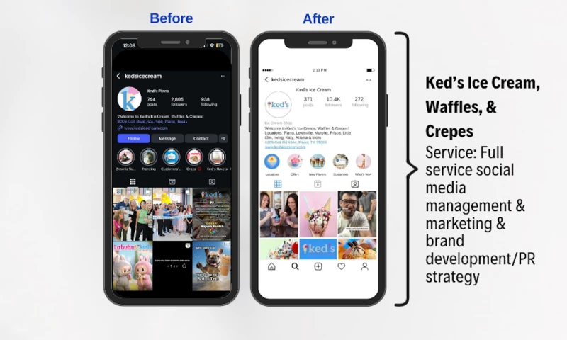 Social Media, Brand Identity, & PR For Ked's