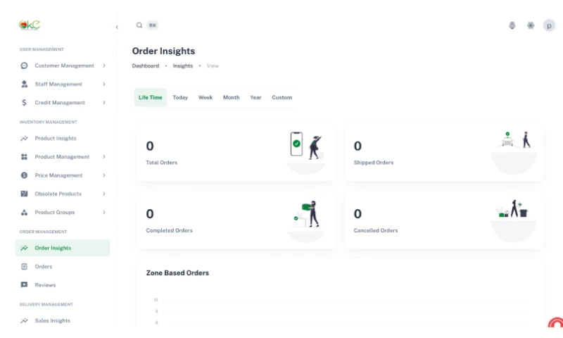 code3x - Retail Dashboard