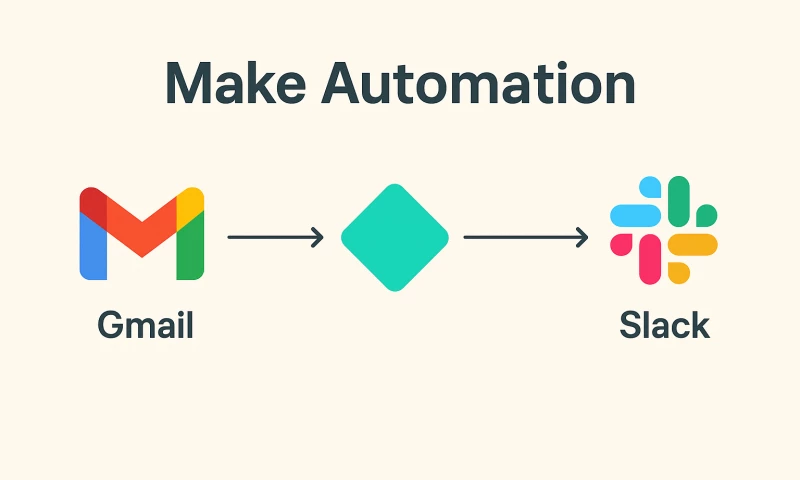 Hike Branding - Seamless Gmail Slack Updates with Make Automation