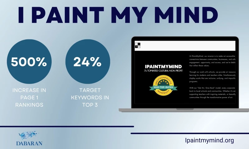 Dabaran - SEO Strategy for IpaintMyMind.org