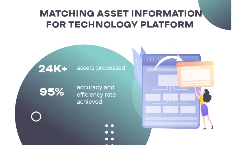 Matching Asset Information for Technology Platform