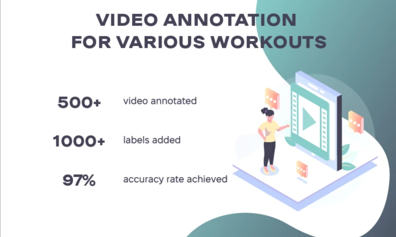 Video Annotation for Various Workouts