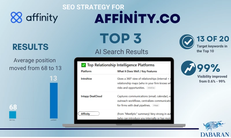 Dabaran - SEO Strategy for Affinity.co