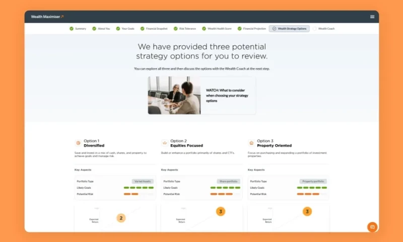 Wealth Maximiser SaaS Financial Planning Software development