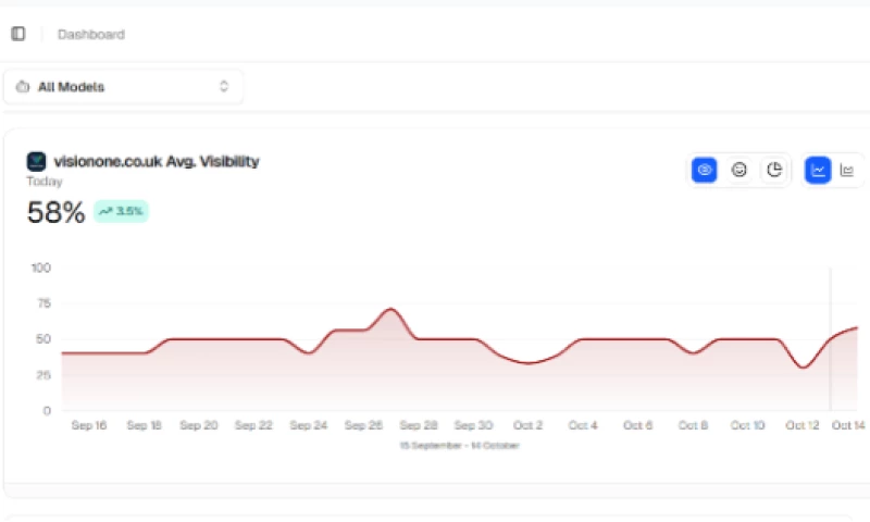 Vision One UK AEO & GEO Ranking Project