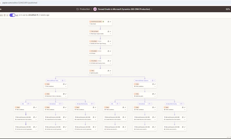Alltomate - DOTmed Lead Integration to Microsoft Dynamics