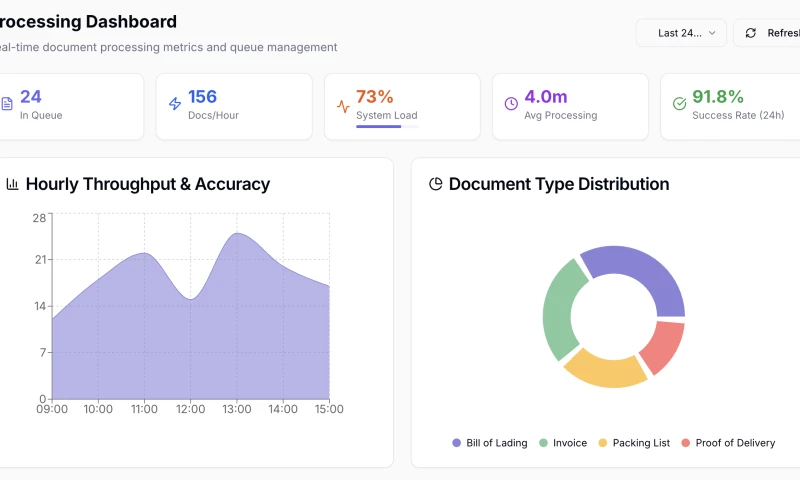 AI-powered document processing & automation system for logistics and transport operations