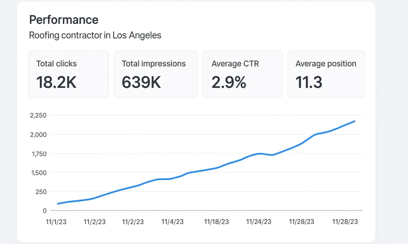 Global Rank Web - Local SEO for Los Angeles Roofing Contractor