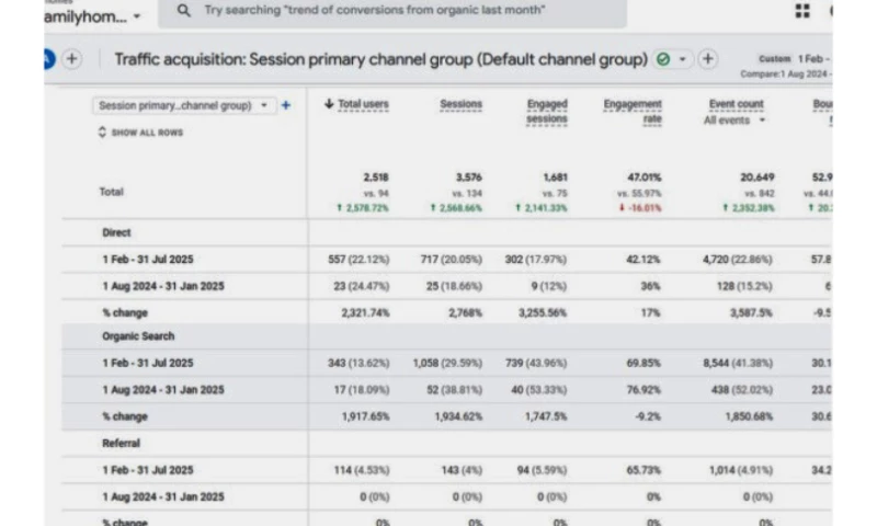 Melbourne Web Digital - Magic New Family Homes