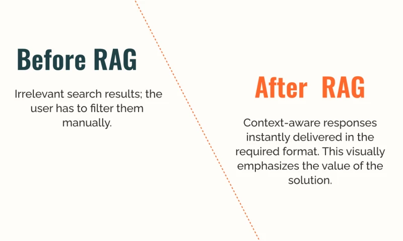 ItFox - Implementing RAG-Based Intelligent Search for an Investment Platform: How We Helped an Aggregator Stop User Churn and Rebuild Trust