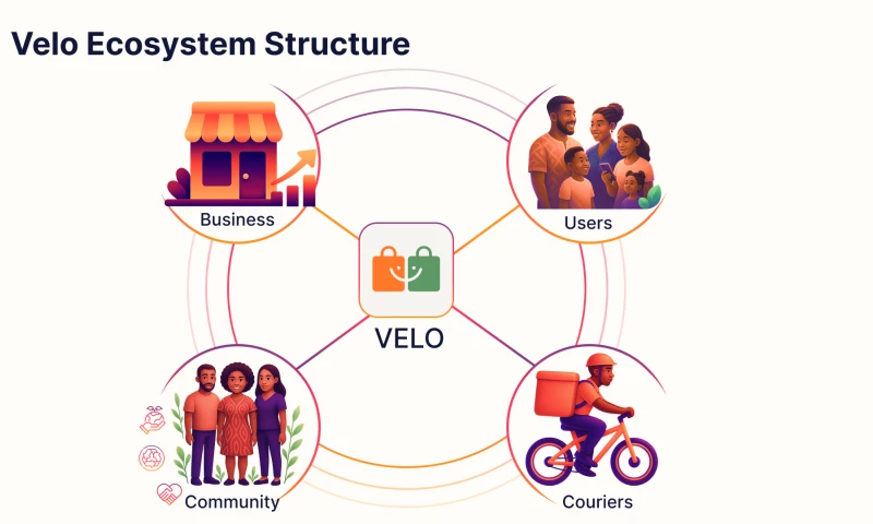 ItFox - IT Platform for Delivery with Scalable Multi-User Architecture