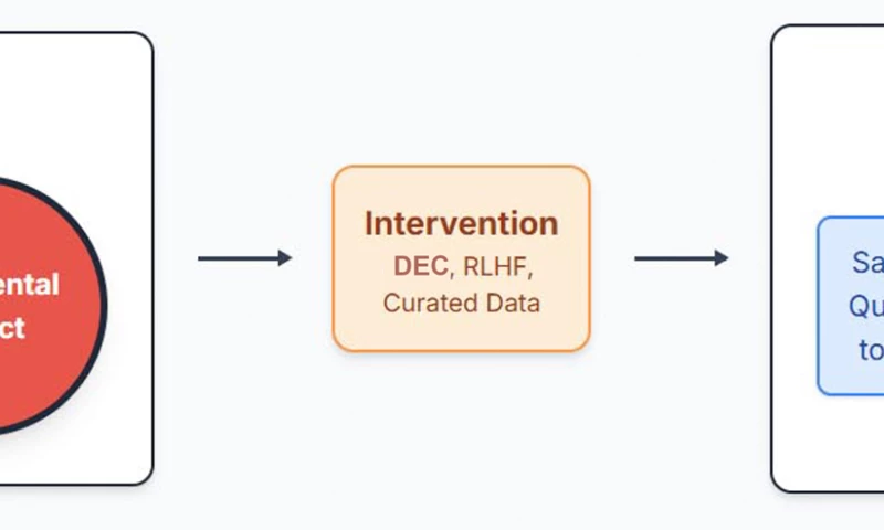 Recover Reputation - Synergistic Algorithmic Repair: A Framework for AI Reputation Management