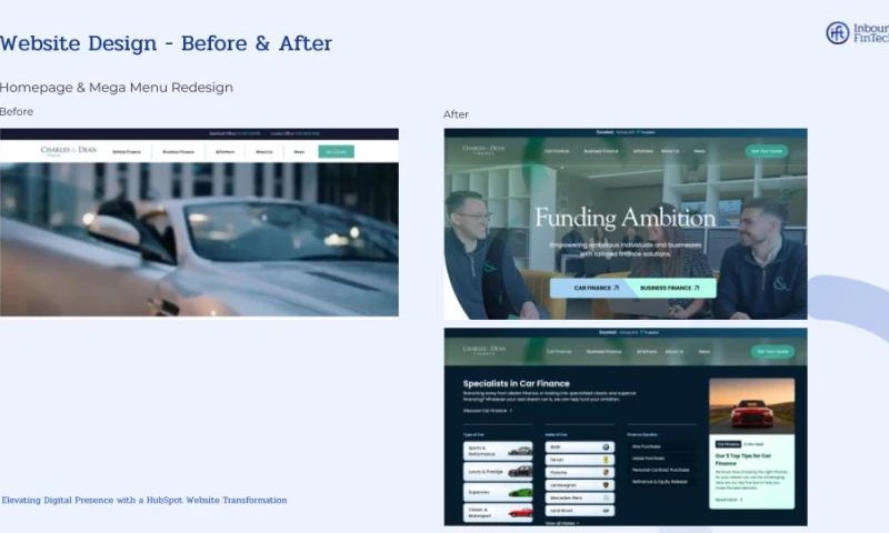 Inbound FinTech - Elevating a Finance Brokerages Digital Presence with a HubSpot Website Transformation