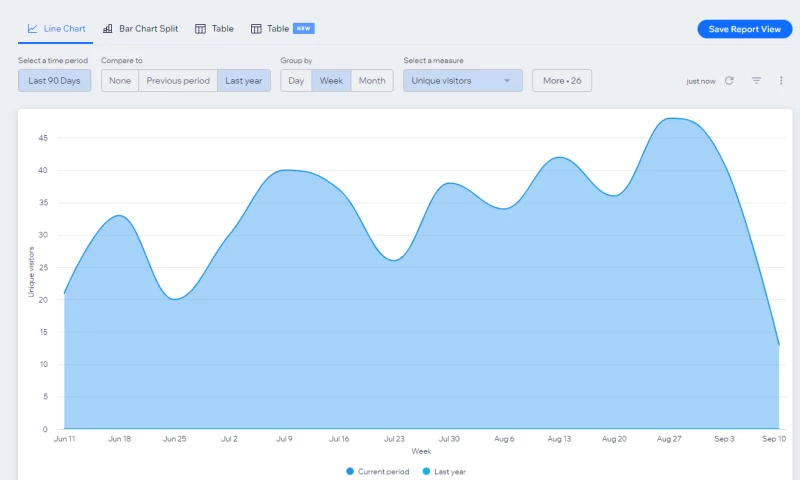 Lead Generation Project