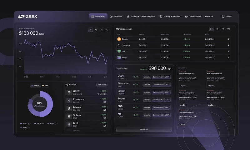 U1CORE - Zeex | Trading Dashboard Design | Crypto & Finance