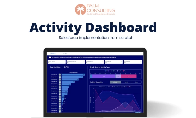 EAC & Activity Dashboards