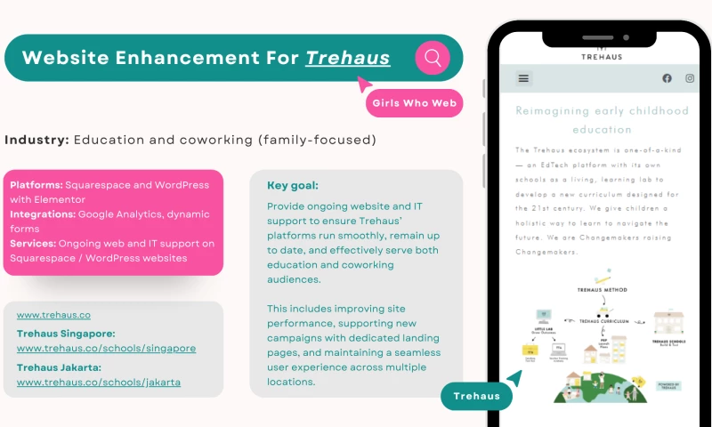 Website Enhancement For Trehaus