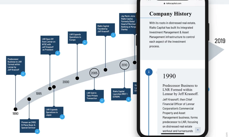 sliStudios - Rialto Capital