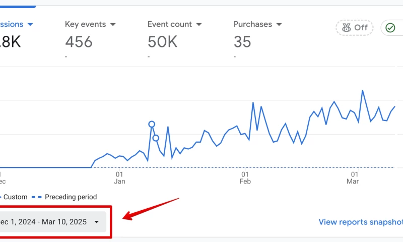+861% Organic Growth for an E-Commerce Brand